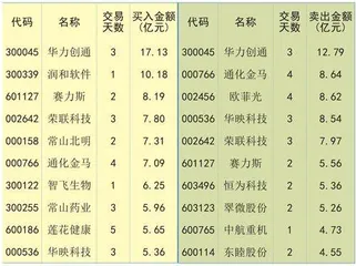 短期资金压力或将暂存汇金增持提振市场情绪