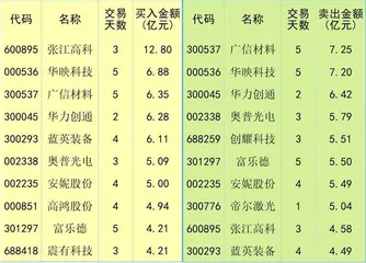 政策引导险资入市　资金格局有望改善0