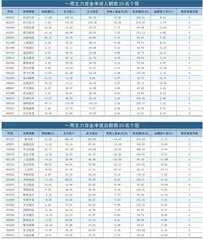 一周资金净流入（出）额前20名0