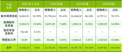 盘古智能：行业容量小 增速已下滑