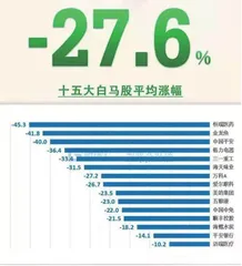 2022年资产配置的思考：小赛道与大方向