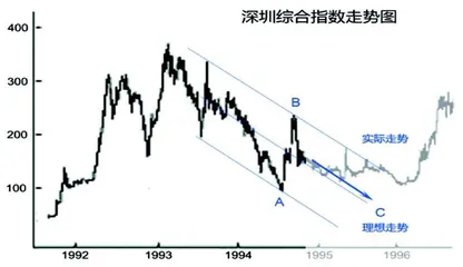 入行三十年有感（中）