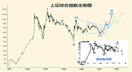 入行三十年有感（中）1