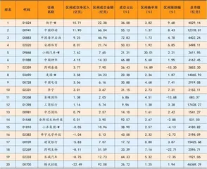 石药集团：研发管线多点开花多个产品获批上市2