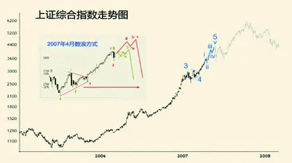 入行三十年有感（中）2