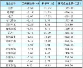 本周创出今年以来新高的股票3