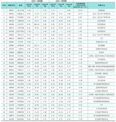 分析师一致预期0