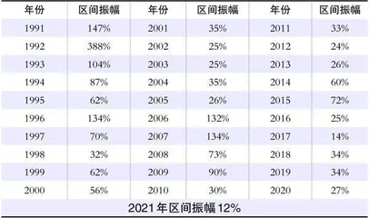 风格切换与板块轮换0