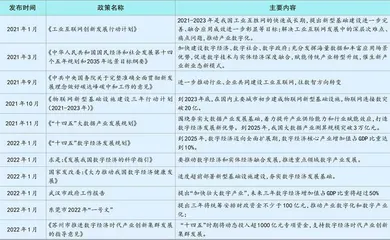 重大政策频落地　数字经济迎新机1