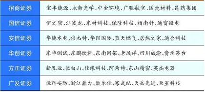 保隆科技：三季度业绩超预期　新兴业务放量加速