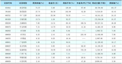 一周热点板块表现个股1