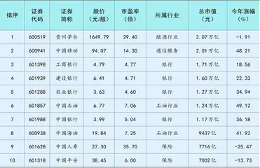 A股2024年迎来转机