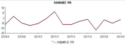 市场逐渐触底反弹未来可期0