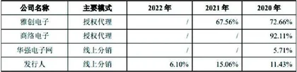 云汉芯城：“中间商”也被赚差价　募资近半补流购房