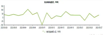  港股资金面有望趋于好转