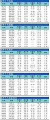 十大涨跌幅、换手、振幅、资金流向0