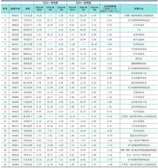  分析师一致预期