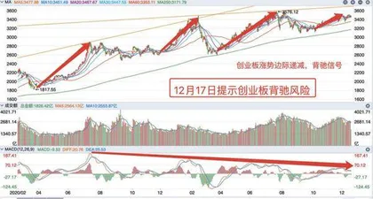 沪指2022年下行空间不大2