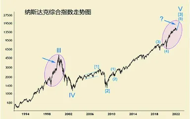 2022年金融市场展望（下）1