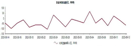 市场黎明曙光已现