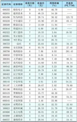 本周创出今年以来新高的股票1