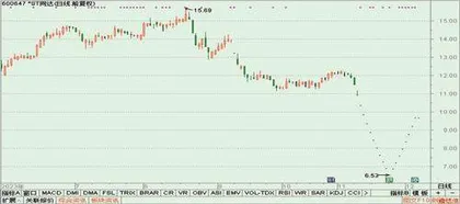 恒润股份、浔兴股份、金力泰3