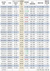 中科三环：2021年业绩大幅增长