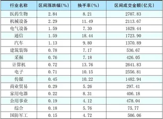 本周创出今年以来新高的股票2