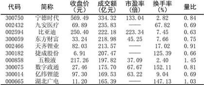 十大涨跌幅、换手、振幅、资金流向4