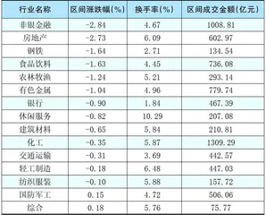 本周创出今年以来新高的股票3