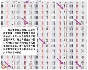 识别短线主力的方法2