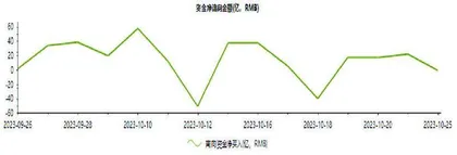  近期是寻找结构性机会的好时机