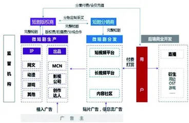 短剧概念大火 投资机会几何？1