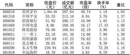 十大涨跌幅、换手、振幅、资金流向9