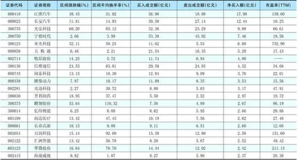 一周超大单资金净增（减）仓股前20名0