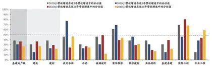 基建：三季度景气仍筑底　积极布局中期成长0