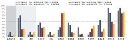 基建：三季度景气仍筑底　积极布局中期成长1