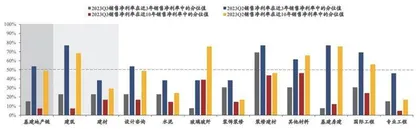 基建：三季度景气仍筑底　积极布局中期成长2