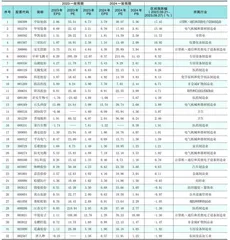 分析师一致预期