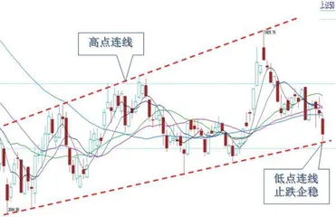 大盘企稳整固  慢牛格局未变1