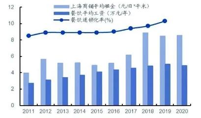 预制菜：高增长低渗透的新赛道1