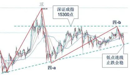 大盘企稳整固  慢牛格局未变2