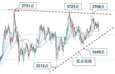 大盘企稳整固  慢牛格局未变3