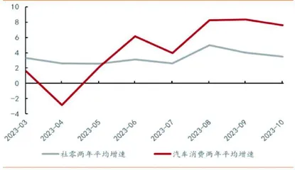 汽车消费为何是独特的存在？0