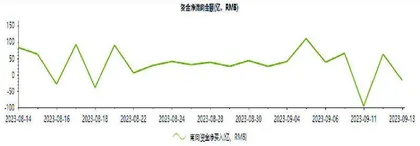 港股再次进入可为期