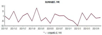 后期或走出“春季萌动”行情