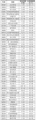 南向资金持仓、持股变动1