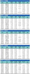 十大涨跌幅、换手、振幅、资金流向