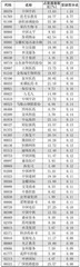 南向资金持仓、持股变动2