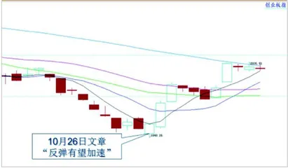  大盘震荡整理 底部有待夯实0